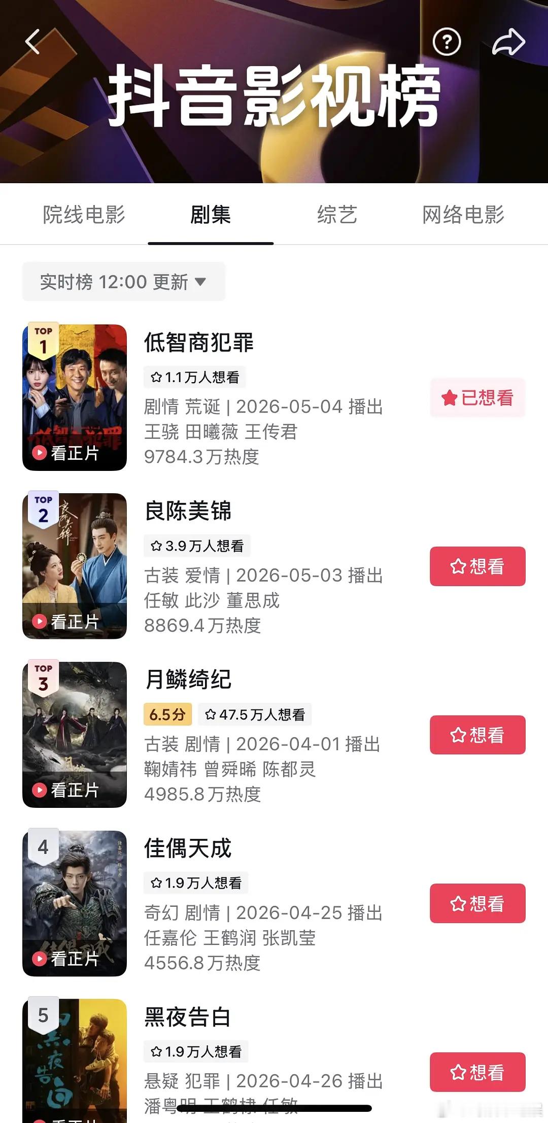 田曦薇悬疑剧🫘剧集第一，力压宅斗大古偶，什么水平？是大yx吗？ 