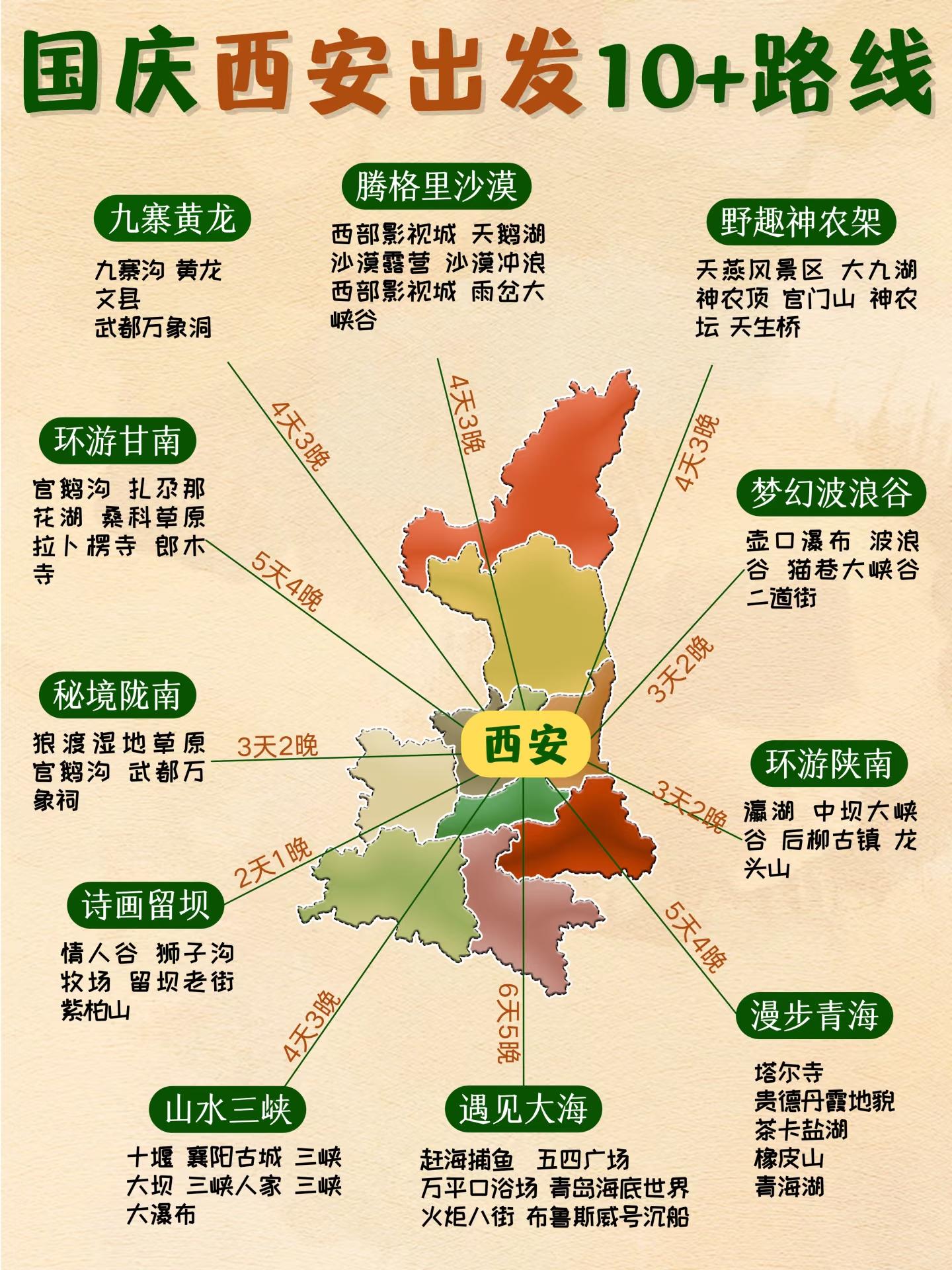 国庆西安出发✅11条3～6日游说走就走！国庆小长假临近，这个假期你准备...