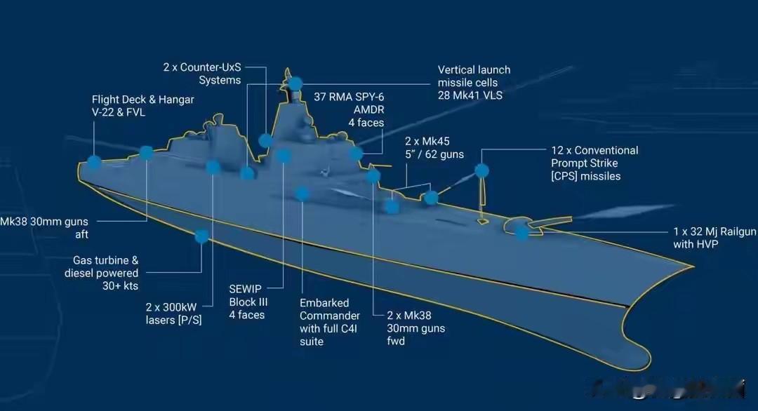 日前，美国总统唐纳德·特朗普以其独断的作风，宣布重启战列舰的建造计划。这种舰只早