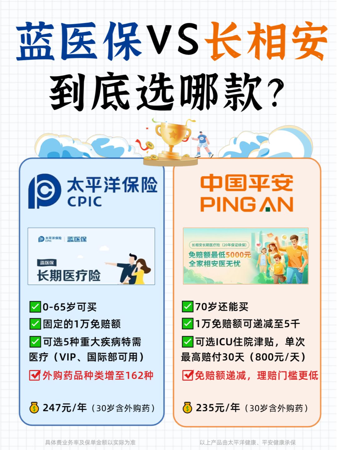 30个维度对比蓝医保🆚长相安，看完不踩坑