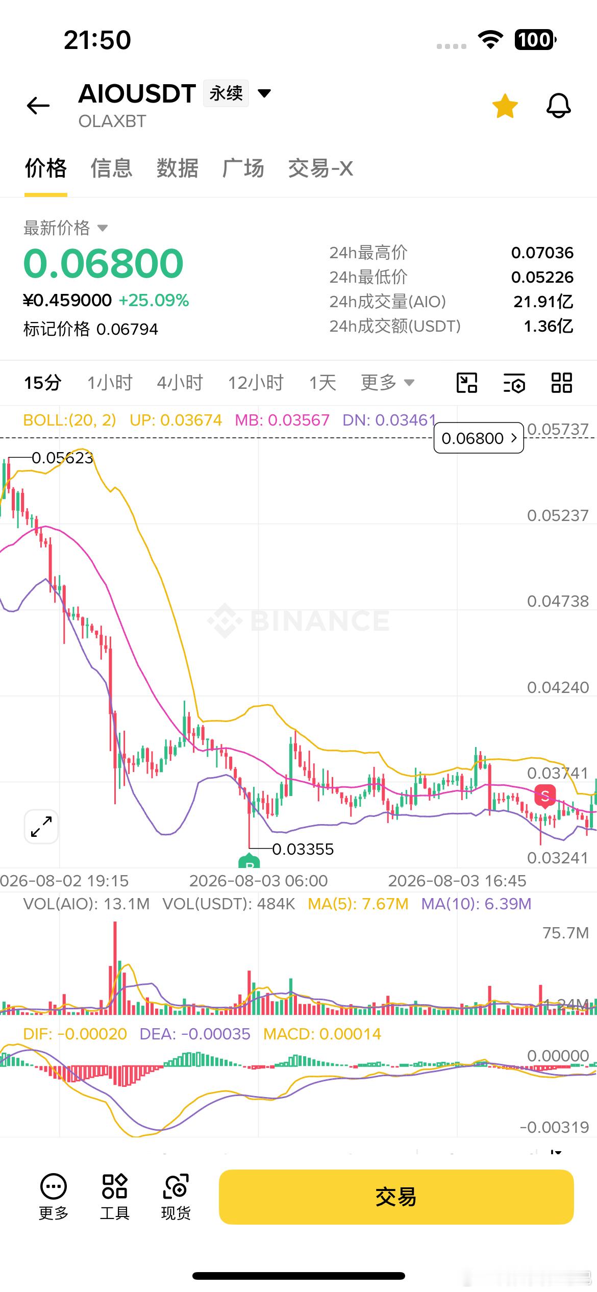这，aio0.03488买的，可惜成本价卖了，万般皆是命啊 
