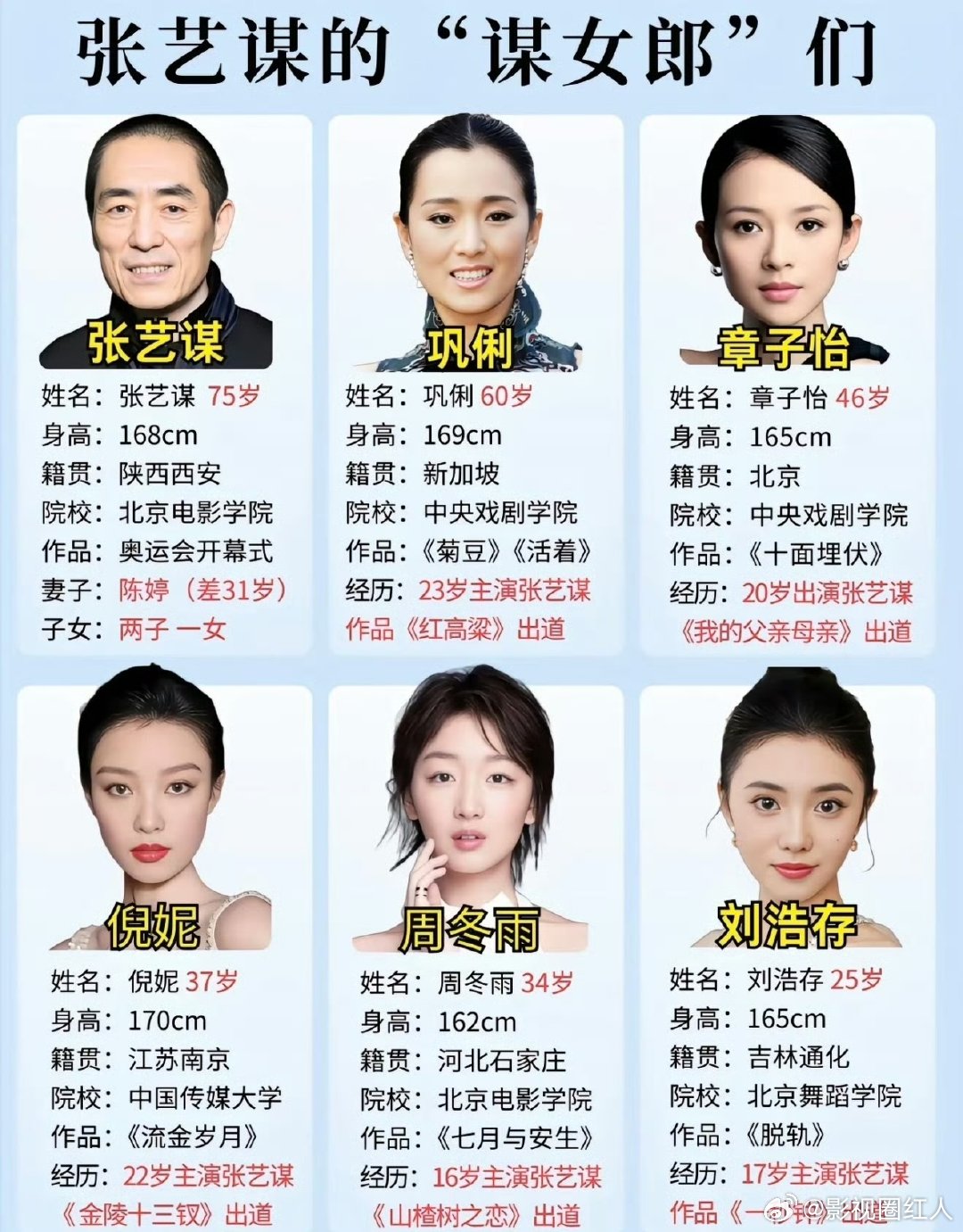 谋女郎就那几位 谋女郎就这么几位 谋女郎就这么几位，来看看曝90生与著名谋女郎谈