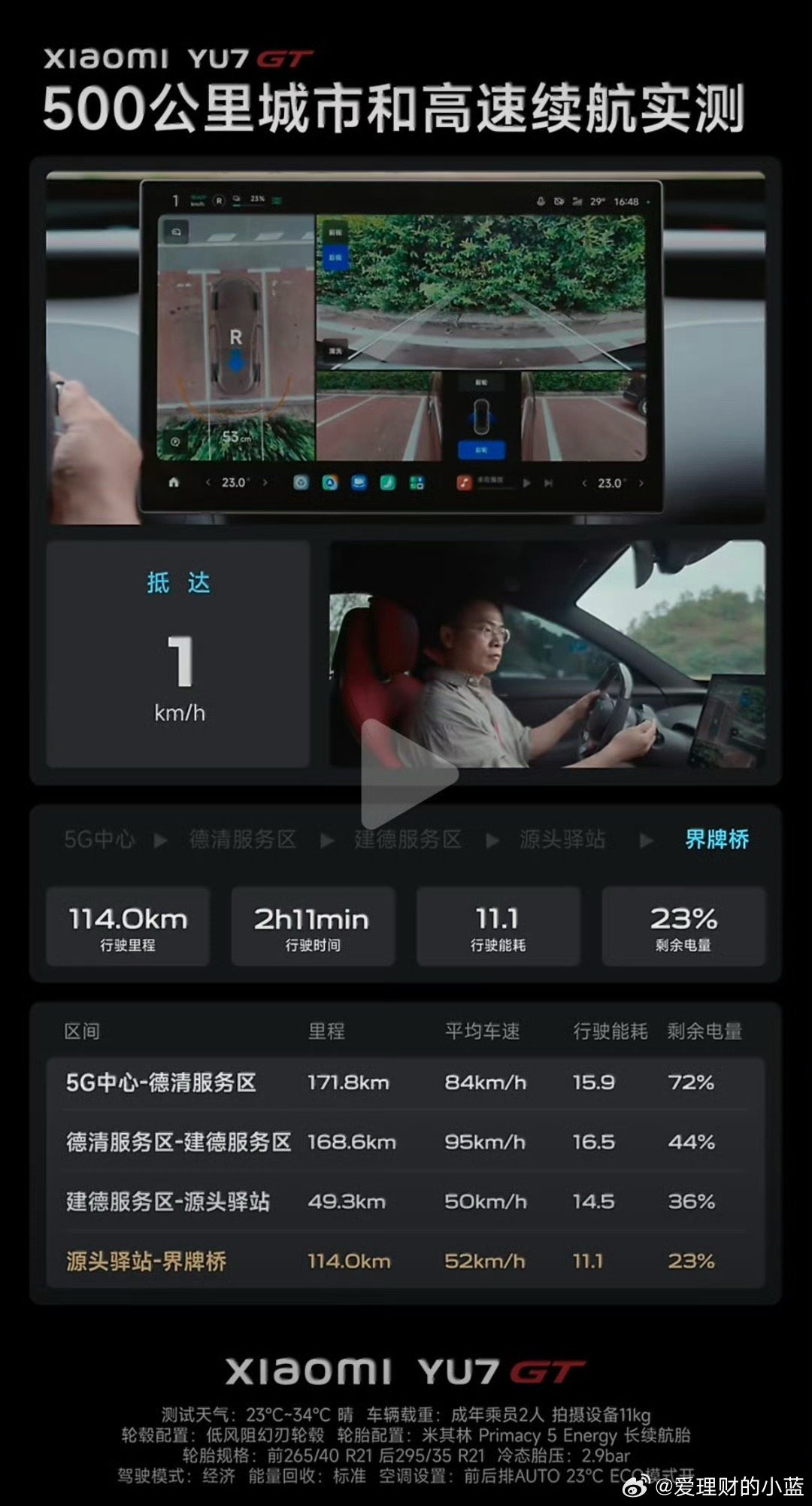 小米YU7GT续航首测上海至千岛湖全程一镜到底、中途不充电503.7公里续航测试