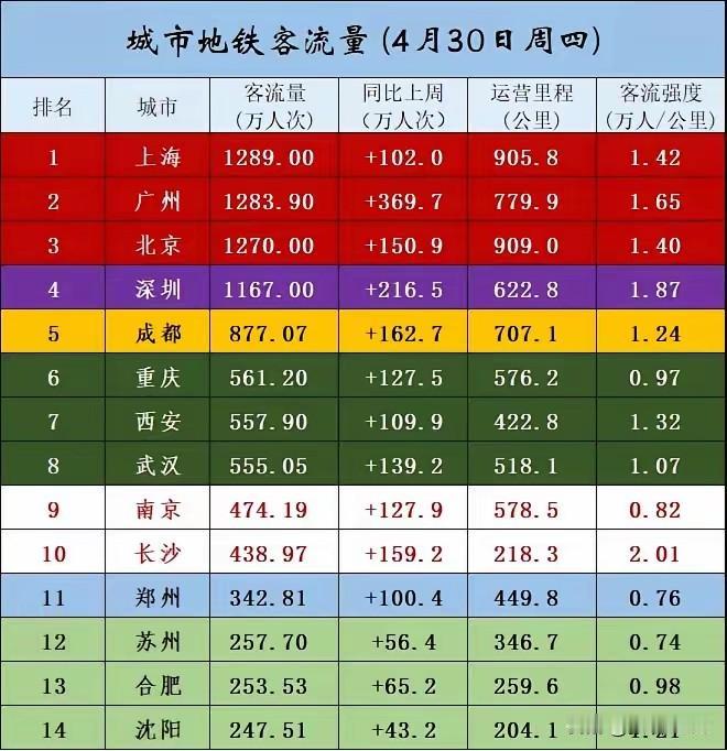 城市观察员  ​​​