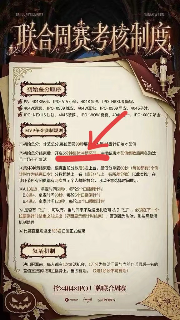 规则出来了大家可以瞅瞅 ​​​