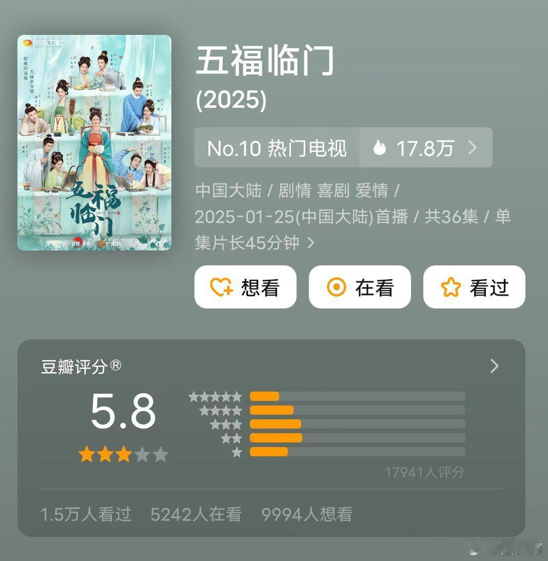 五福临门豆瓣5.8   王星越卢昱晓主演的电视剧《五福临门》豆瓣开分5.8，有将