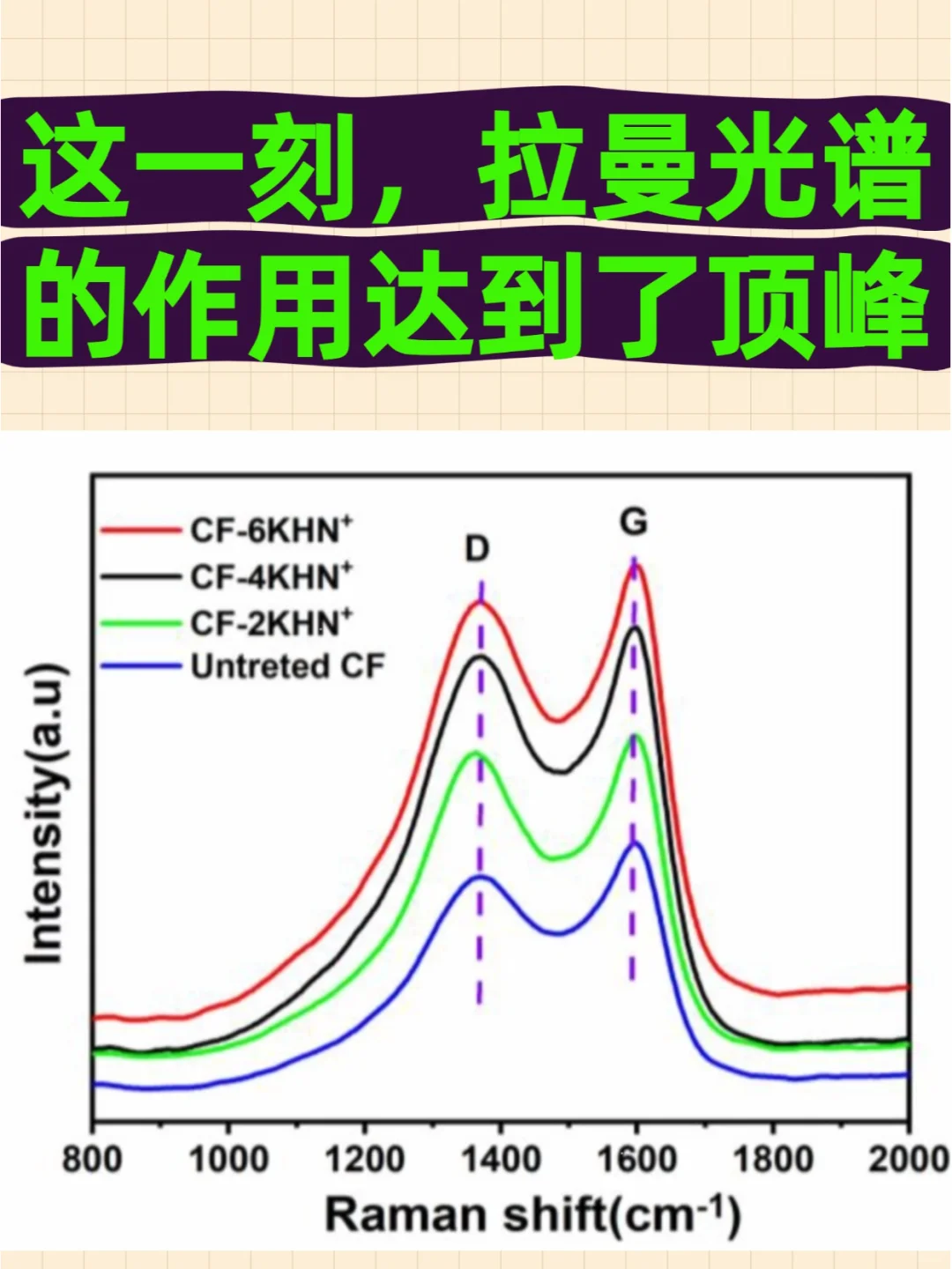 这一刻，拉曼光谱的作用达到了顶峰