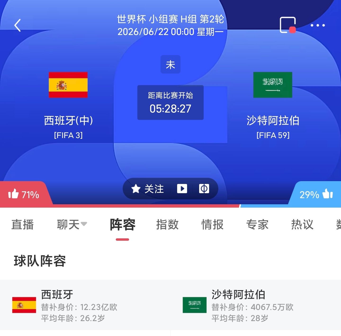 周日037 西班牙VS沙特更多 足球计划臻选开赛时间：06-22 00:00身价