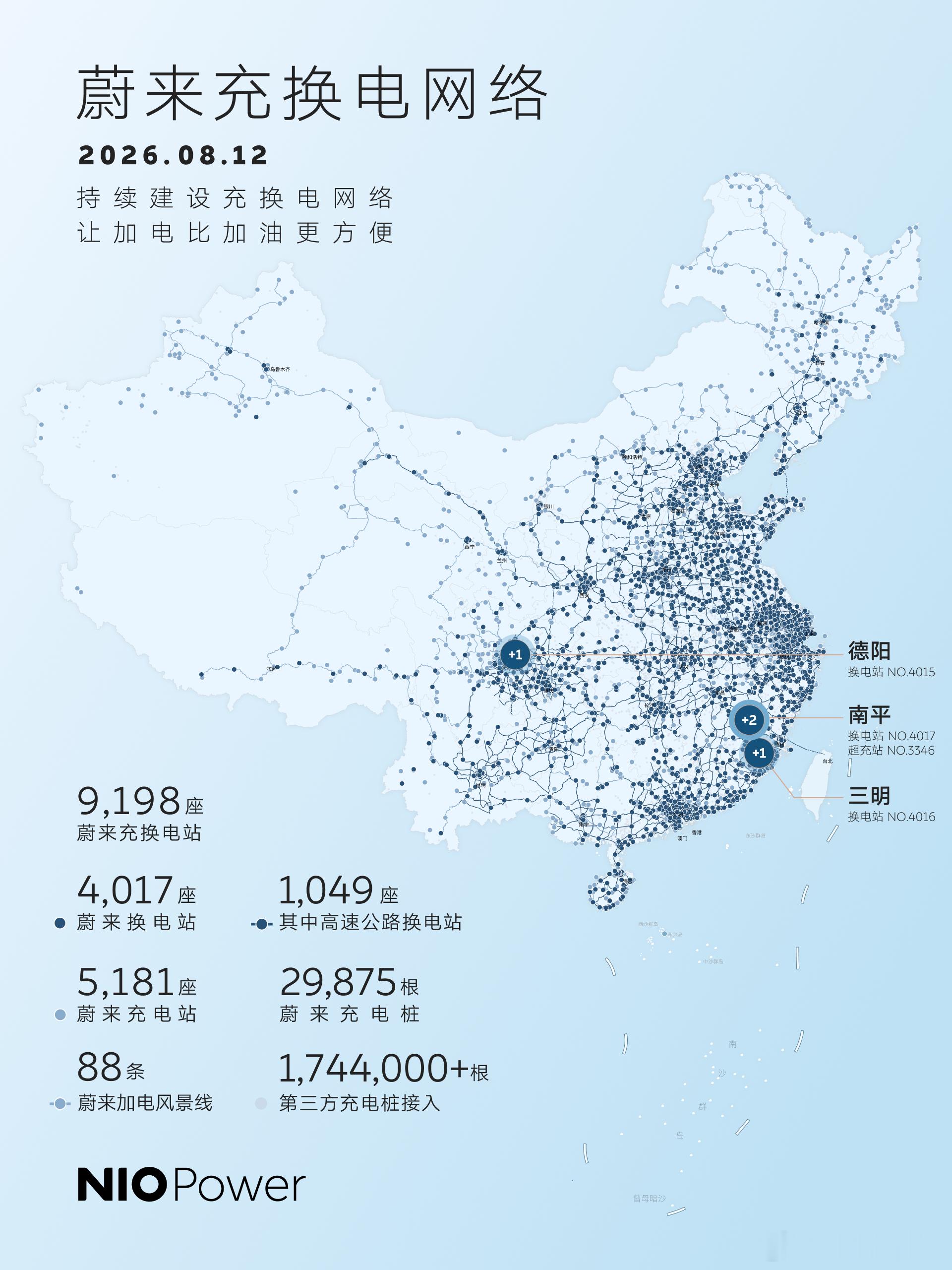 8月12日，NIO Power 4站上线NO.4015 蔚来换电站 | 德阳旌阳