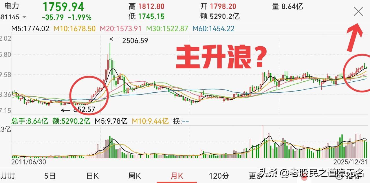 2026年展望之板块合集（五）：
电力，电力这老股民为他单开一章，重要性不言而喻