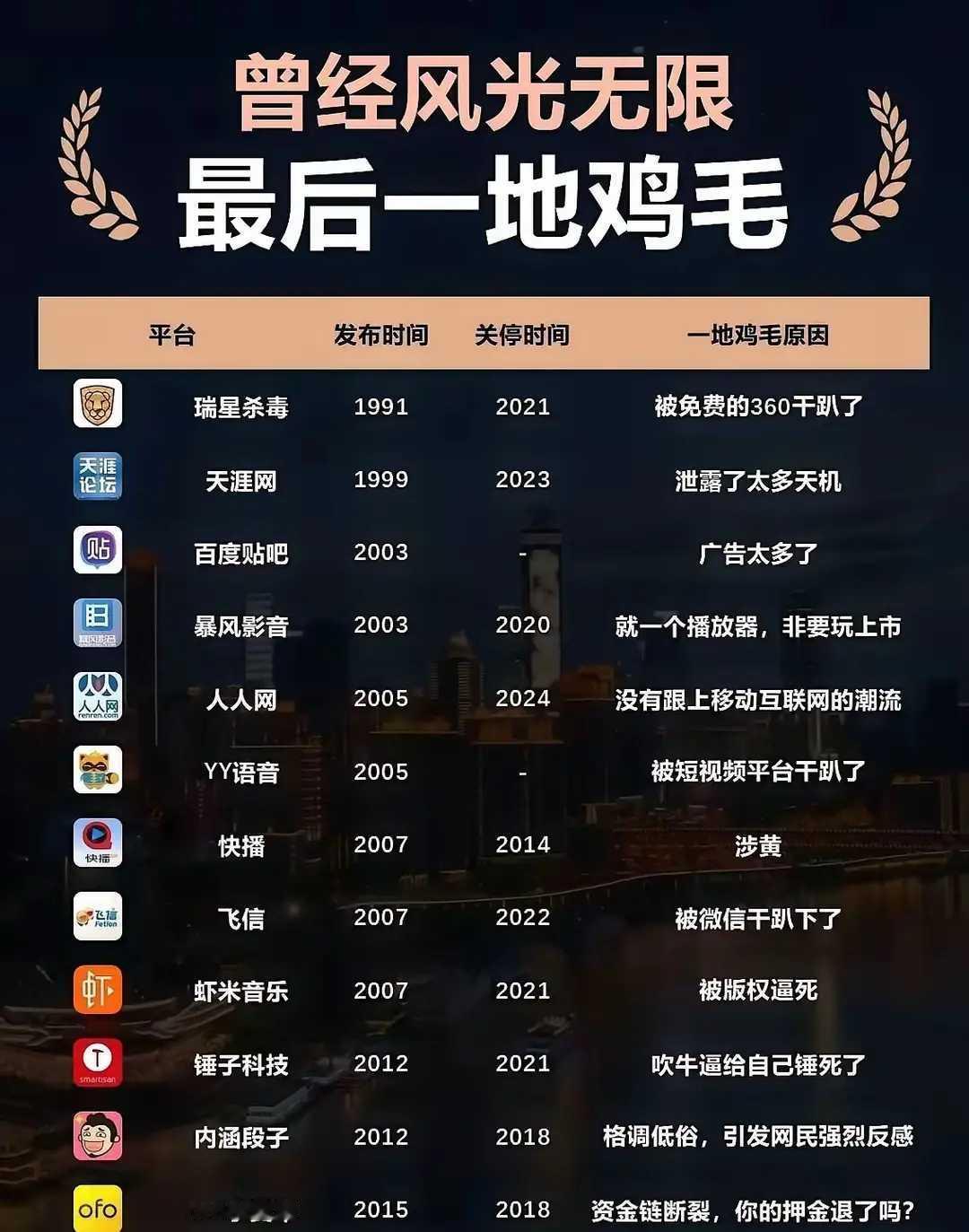 细数那些业内曾经很牛的公司，怎么就给干没了呢？你觉得哪个最可惜呢？