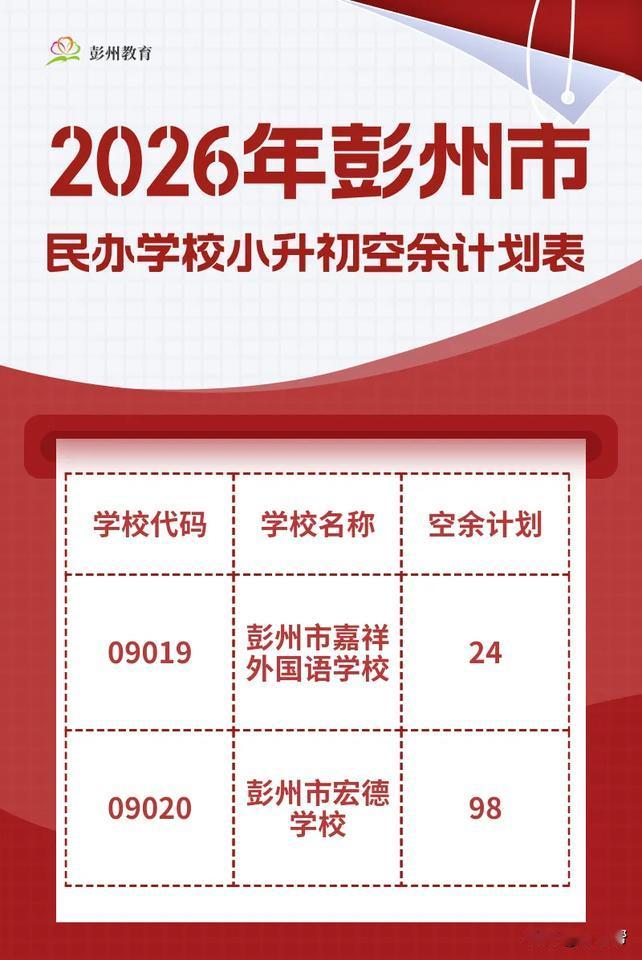 2026年彭州市民办学校小升初空余计划报名公告