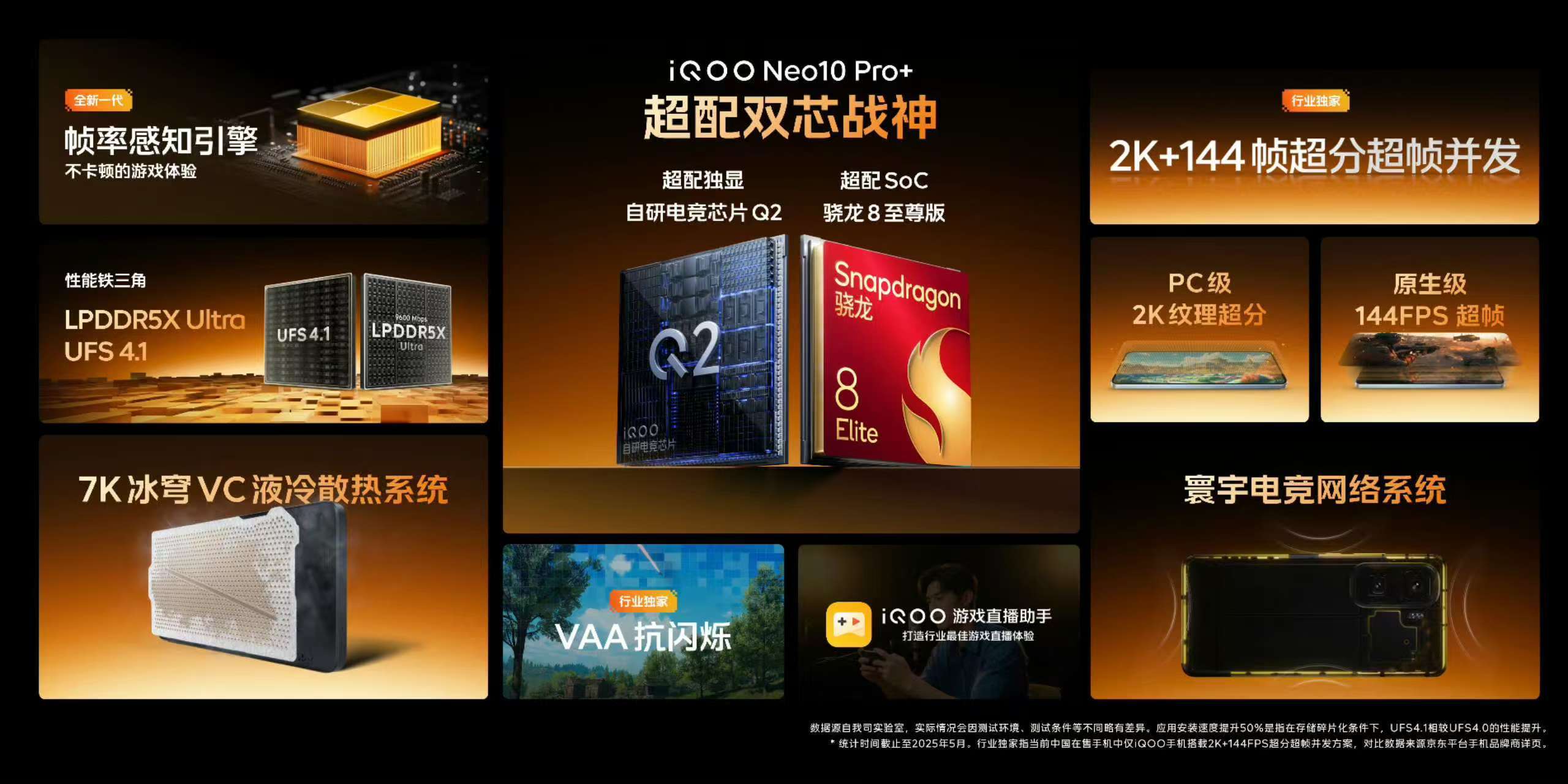 iQOO Neo10 Pro+新品发布 型号看着有点长但是这机器配置挺狠的，没记