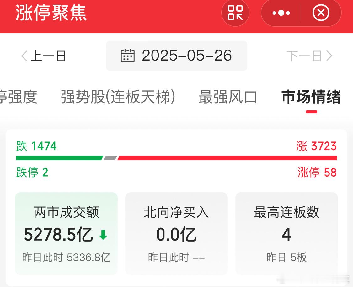 今天跌停家数变少学到重要一课！！！——盈亏比！高位轻仓感受情绪低位中仓潜伏低吸最