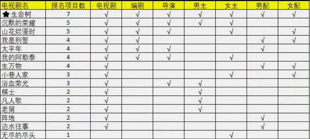 啊哈哈哈哈哈哈哈哈哈哈哈哈   咋这么爽哈哈哈哈哈哈哈哈 ​​​