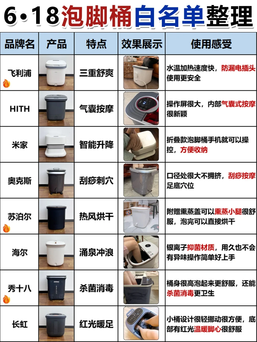 6.18提前预告‼️热门泡脚桶选购攻略‼️