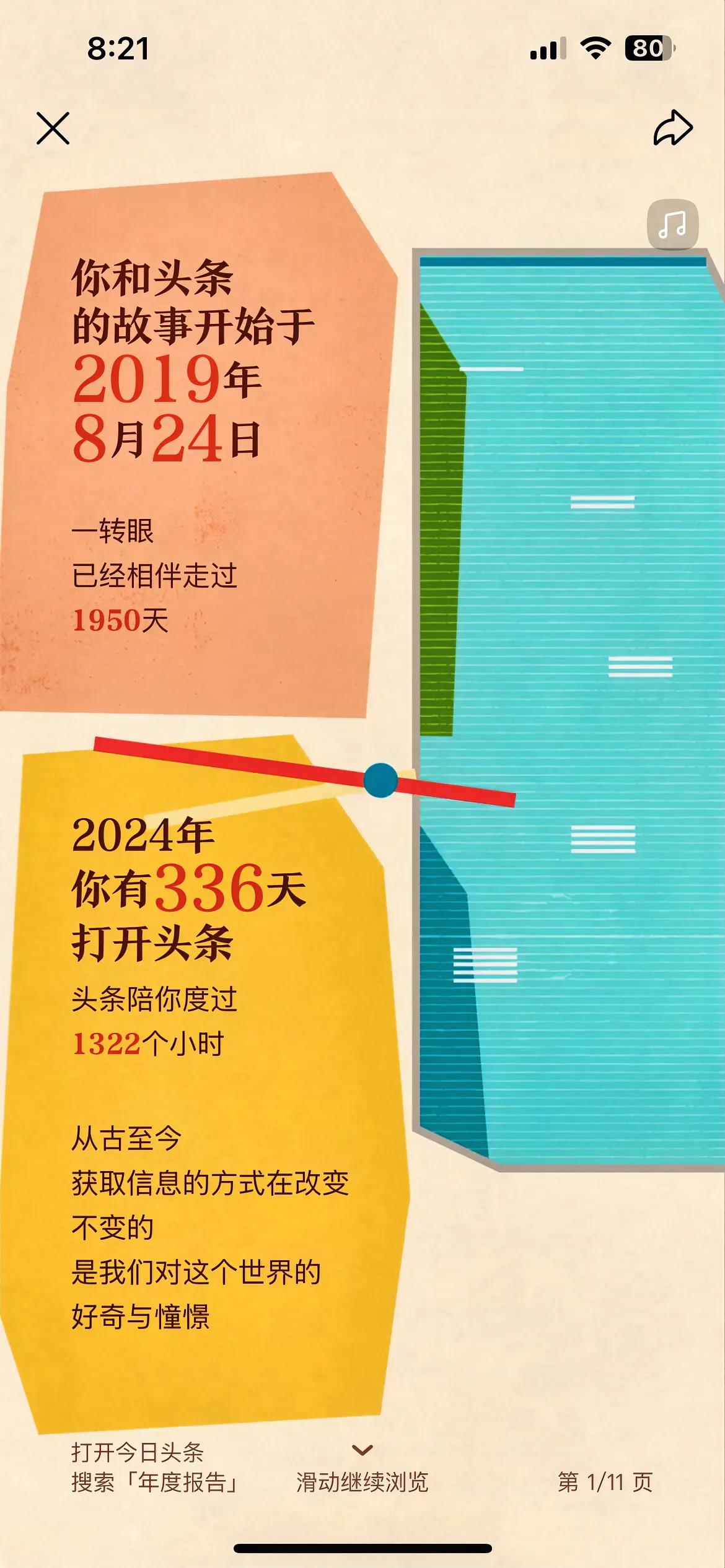 我从2019年8月24进入头条平台，现在已经过去了1950天。
2024年我有3