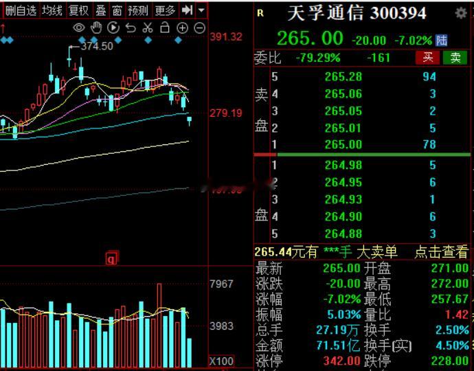光三兄弟，很多人对你们有想法阿，老想把你们切了，你们要争气阿中际旭创新易盛天孚通