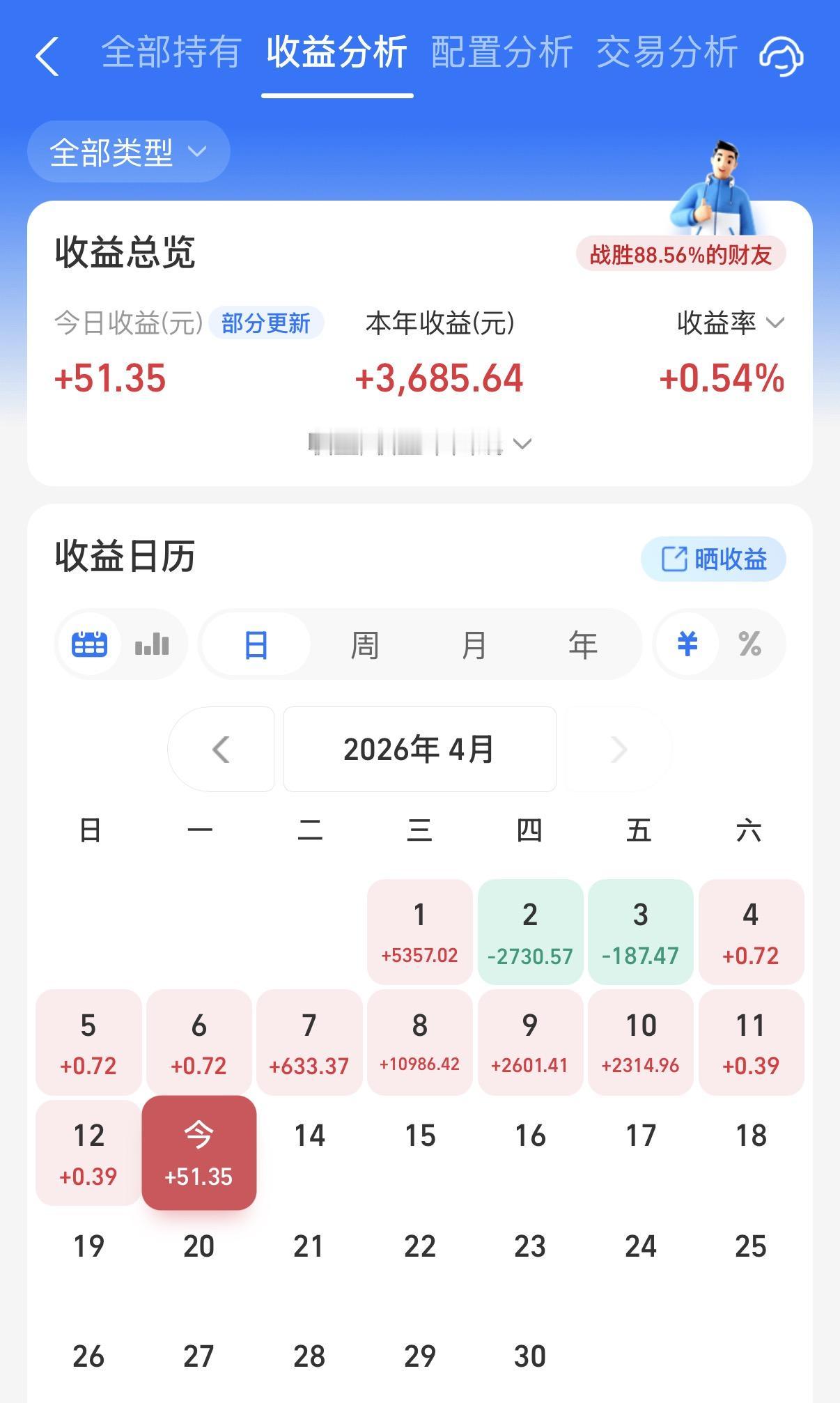 阳光今天又是被电网设备基金拖累的一天！不过已经全部清了相关持仓，算是解脱了。有读