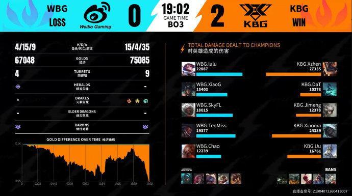 2026WRL夏季赛第二场，第二局：KBG 2-0 WBGMVP：KBG.Uu使