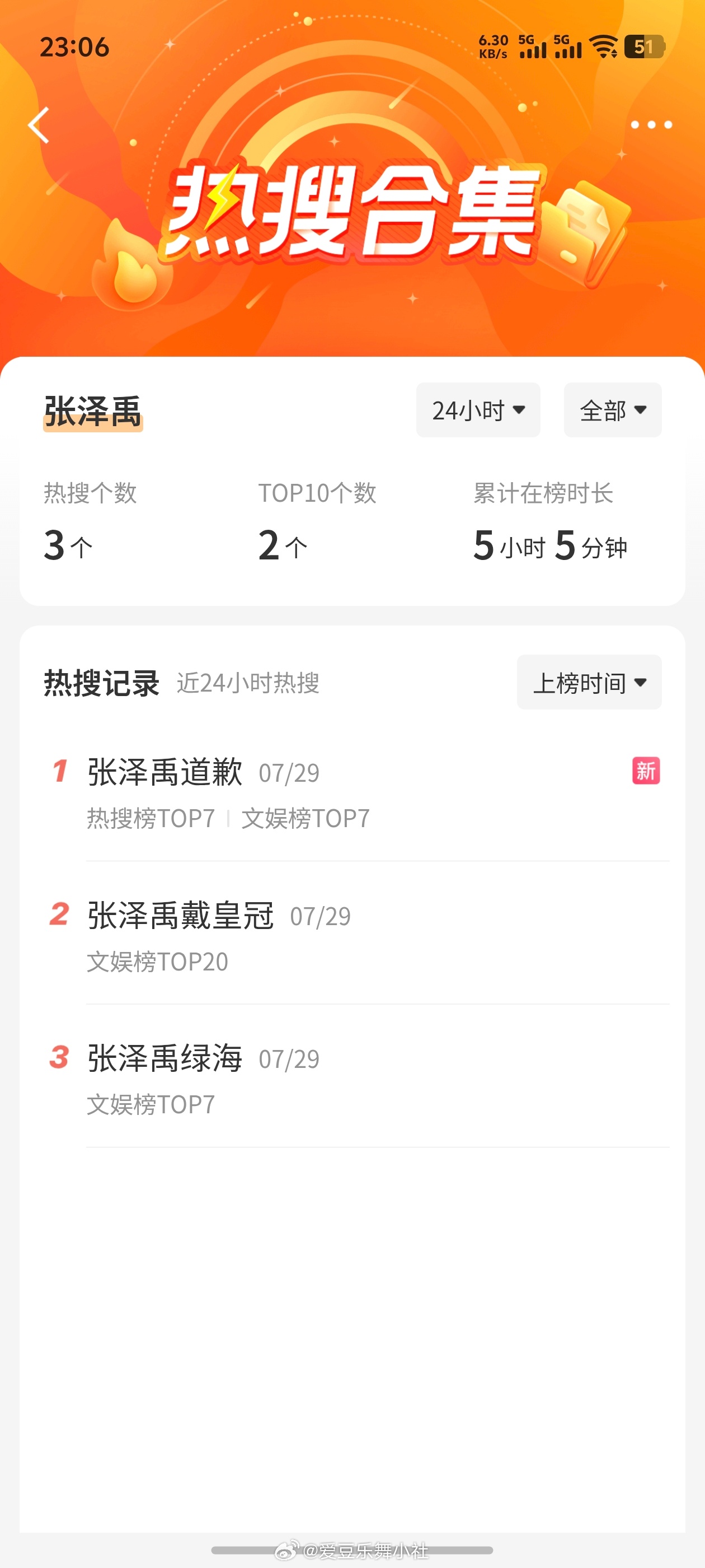 TOP青岛演唱会热搜汇总（Day 4）苏新皓 > （朱志鑫 + 左航 + 张泽禹