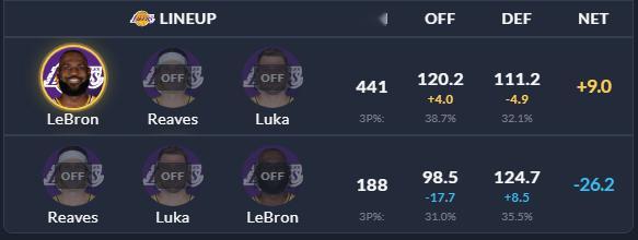 ▲今年如果输给湖人，找啥理由都不好使了 