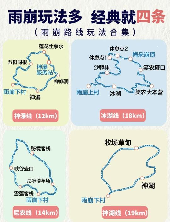 雨崩徒步攻略：避坑实用指南🌞🌞🌞