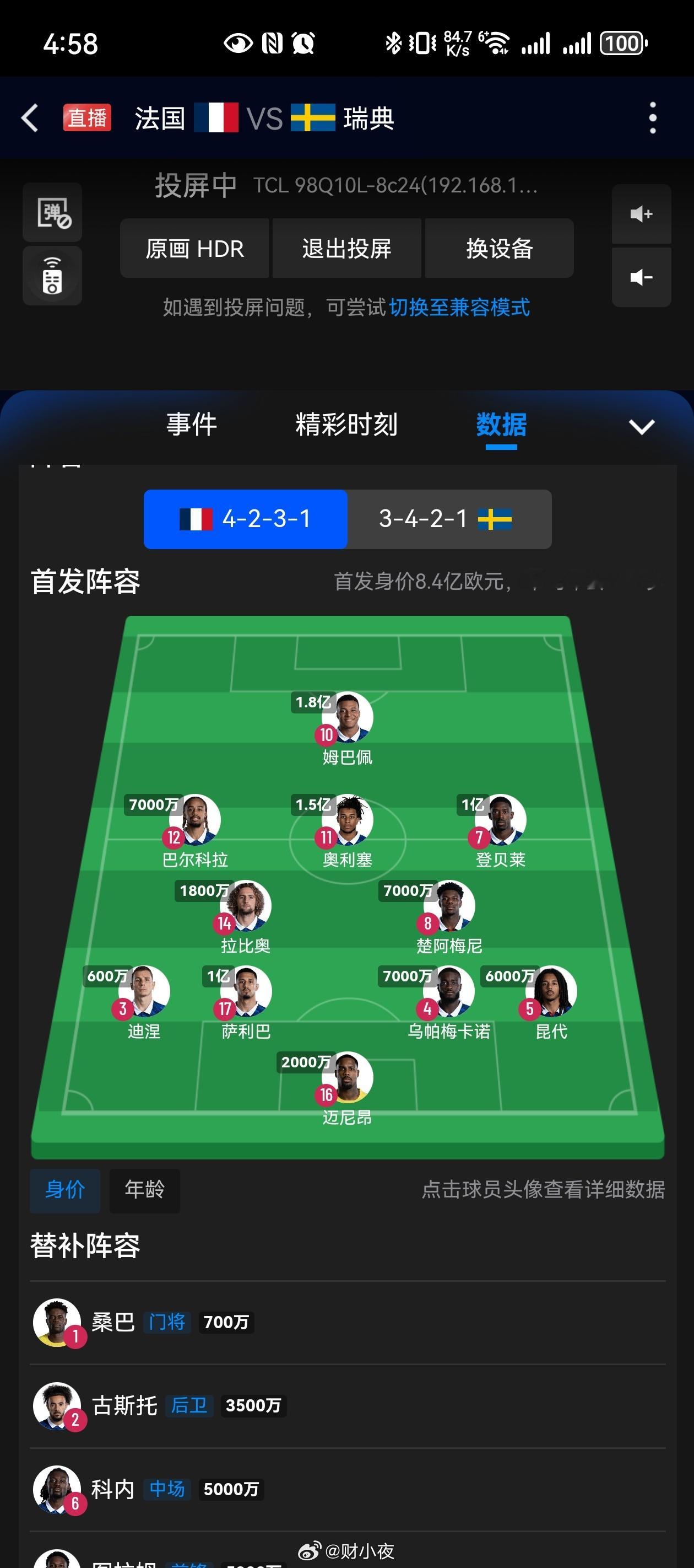 法国vs瑞典来啦。法国身价是真的贵啊，替补席上还有1.2亿的杜埃，9000万的谢