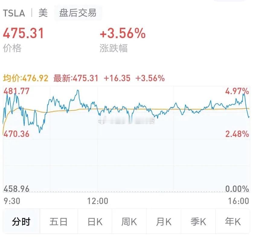 昨晚特斯拉股价大涨超4%。你我之所以看不懂世界首富，是因为你在用短期财务模型，去