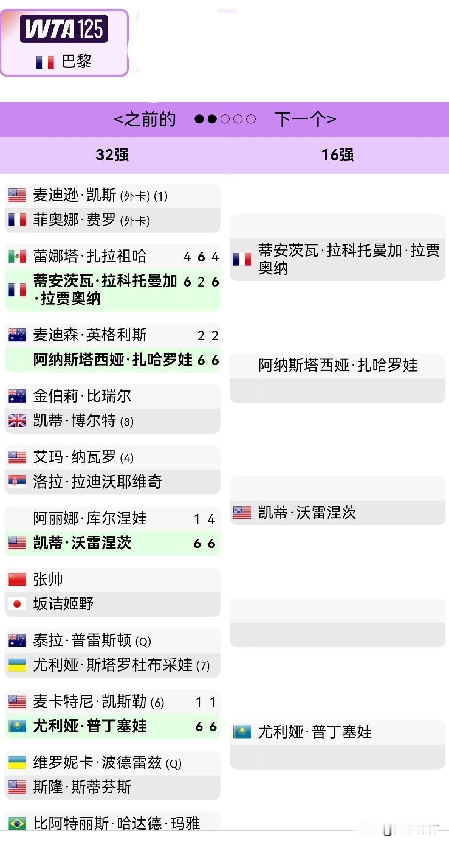 张帅转战WTA125巴黎挑战赛

在罗马公开赛上单、双打均出局后的张帅，继续留在
