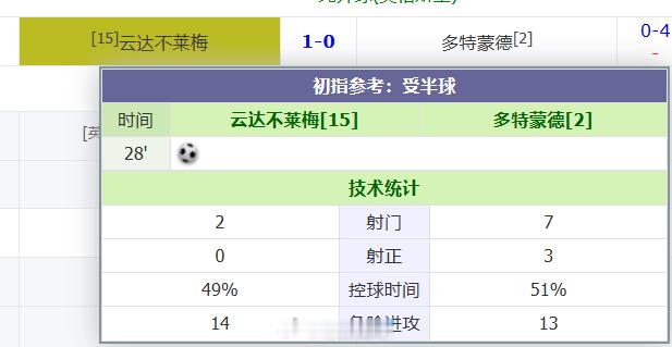 多特？？？？？？ 