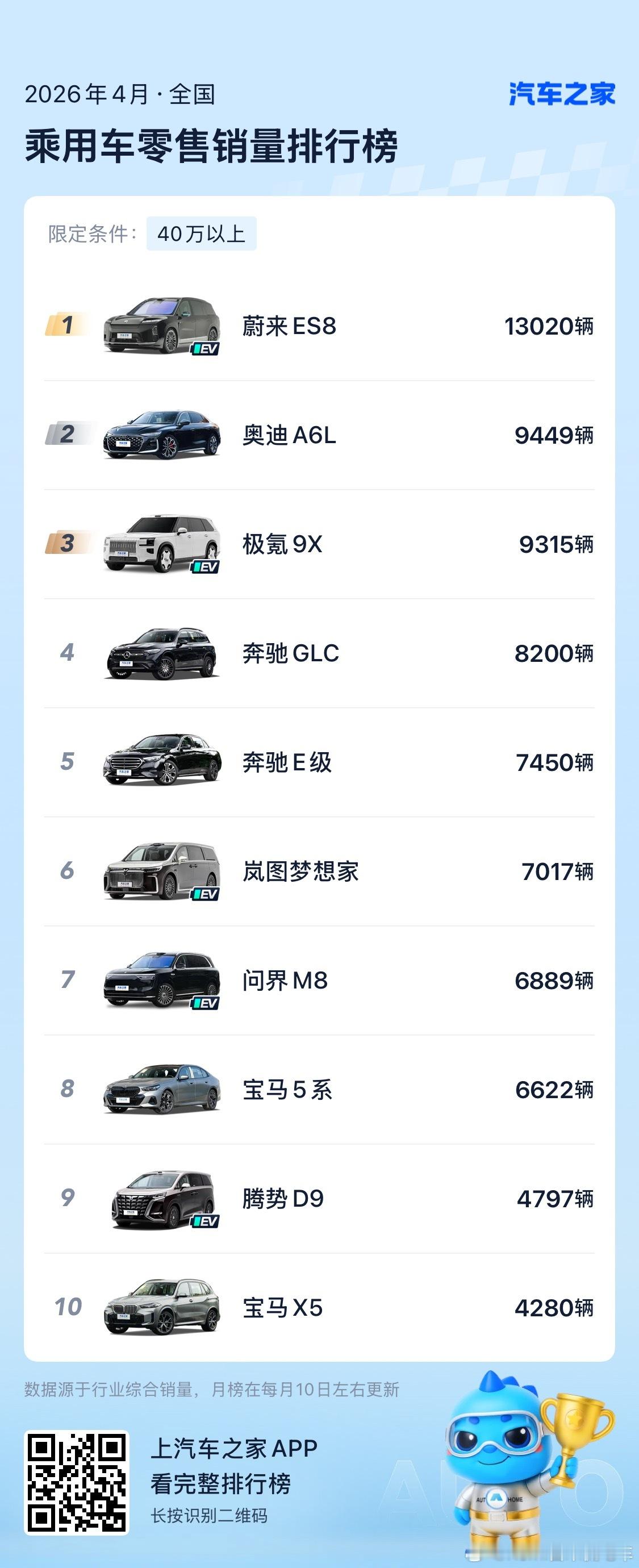 连续吹了五个月了，我吹不动了，简而言之吧牛逼收工蔚来汽车