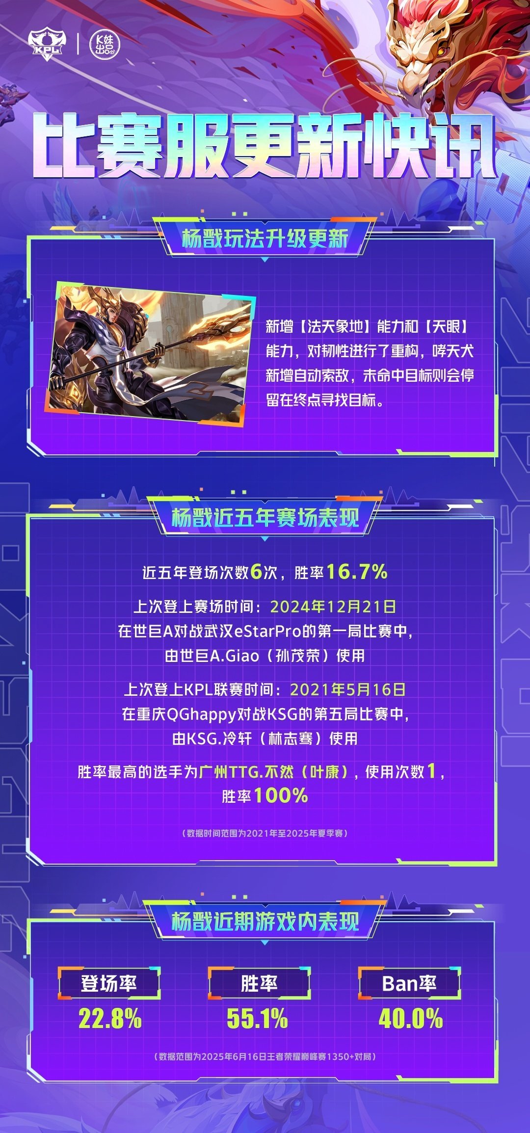 杨戬即将登场.... ​​​