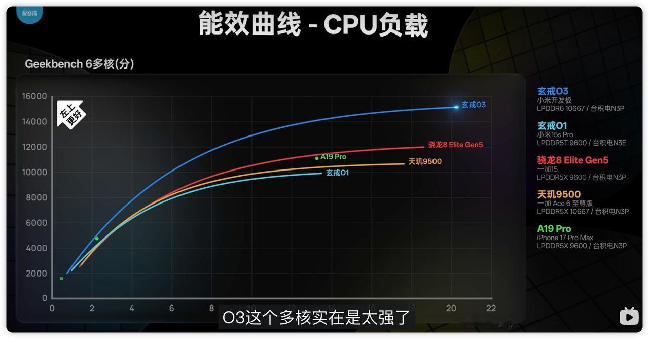 小米玄戒O3强的离谱啊
小米18还没发布先用玄戒芯片热场
今天解禁了玄戒O3的性