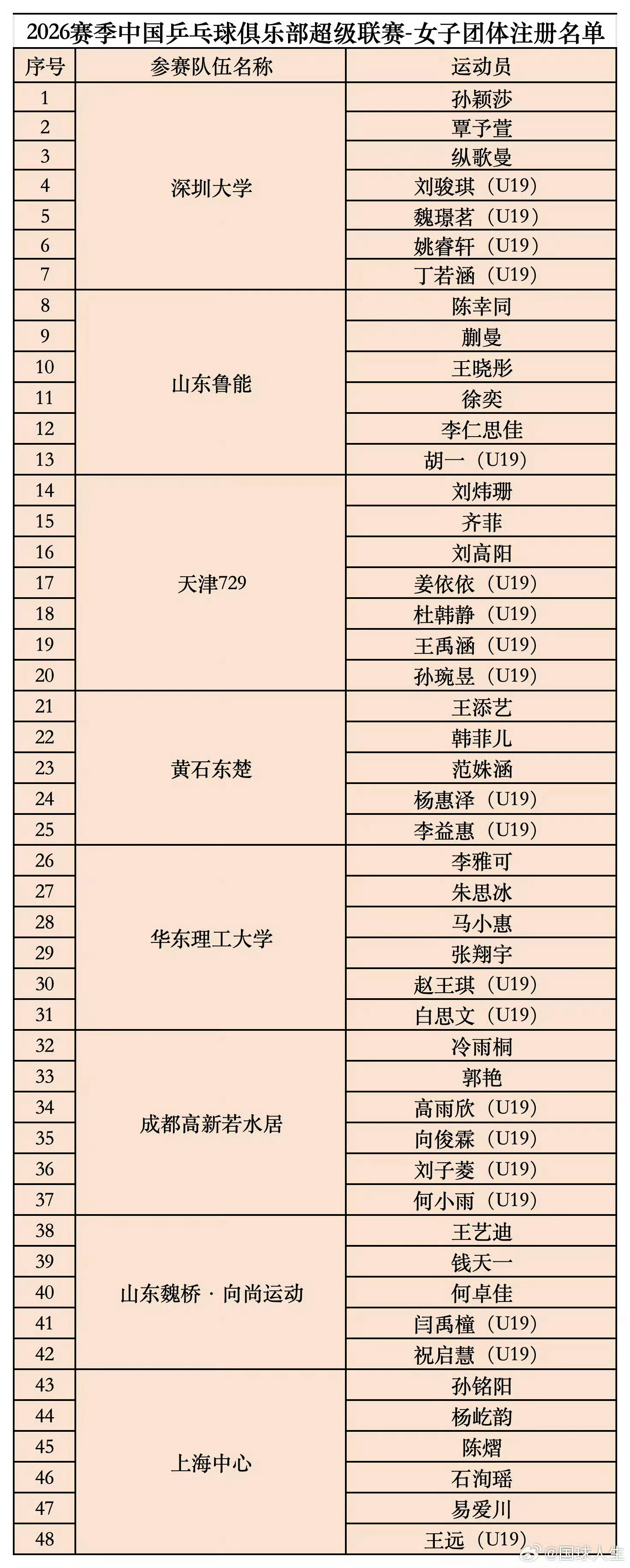 问题在哪儿？乒超名单