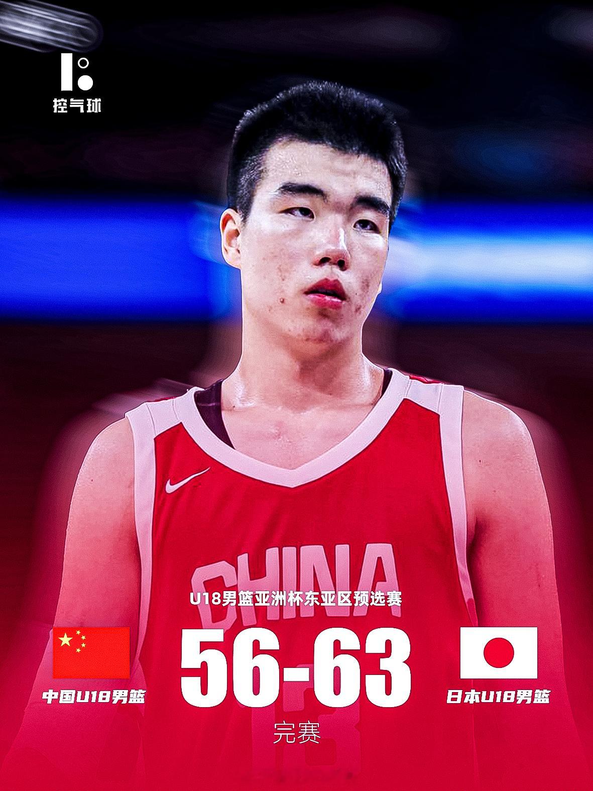 刚刚结束的 U18 亚洲杯东亚区预选赛，中国U18男篮56比63不敌日本U18，