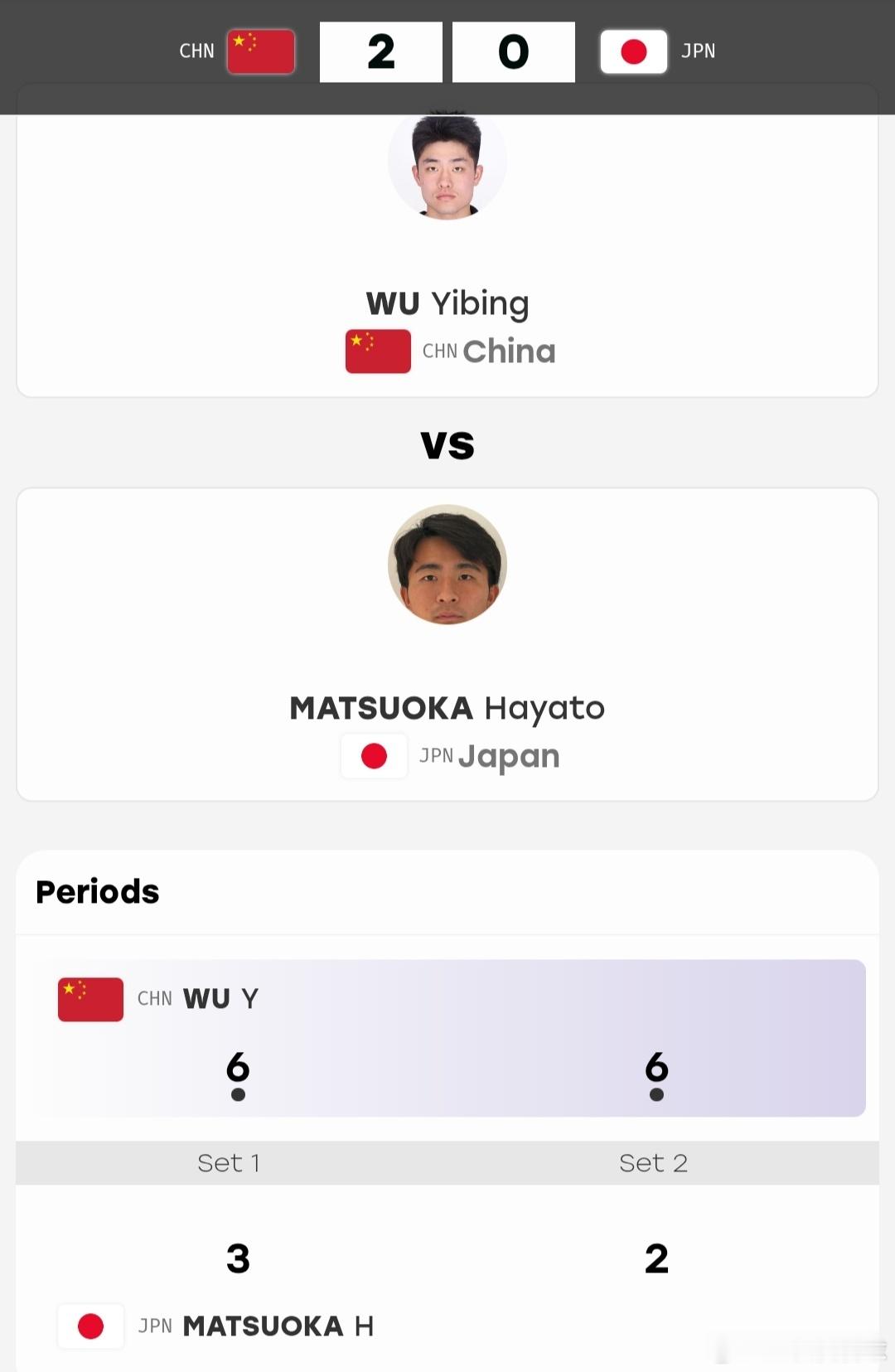2026亚运会 网球男单半决赛吴易昺🇨🇳6-3/6-2战胜松冈隼🇯🇵，晋