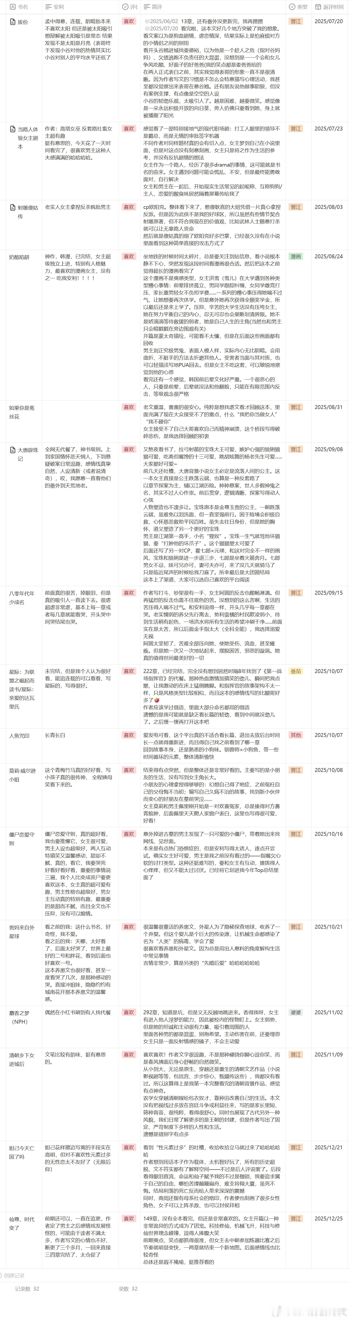 【2025推文总结3.0】下面向我们走来的是——“下半年喜欢作品”方阵推文小说推