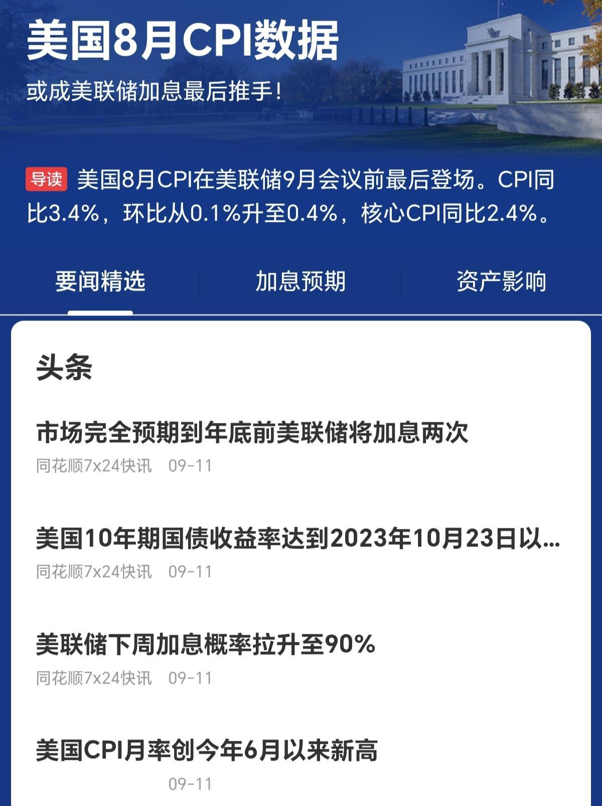 美国8月CPI数据出炉，美联储下周加息概率飙升到了90%，同时还有预期说年底前要