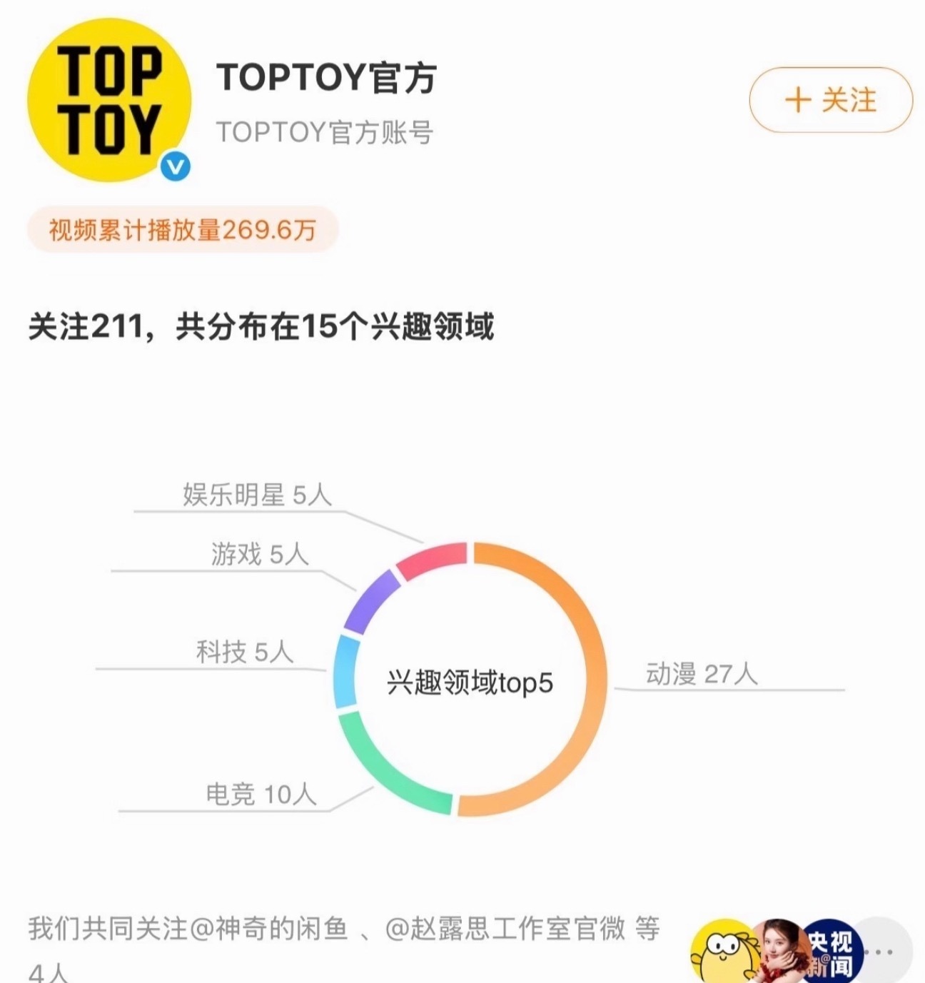 赵露思今年新代言没断过，宣完你的宣你的，想起之前有博主说各大品牌飞去四川排队见露