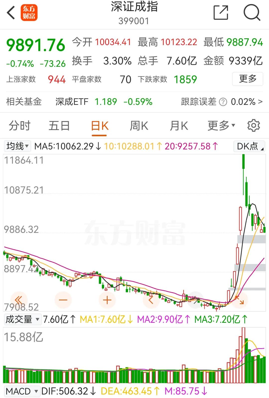 20241018盘前：今天不宜买入
       先明确观点：短线（隔日套利）今