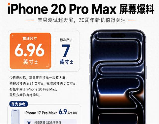 iPhone 20 Pro Max曝光：真全面屏要等到2030年