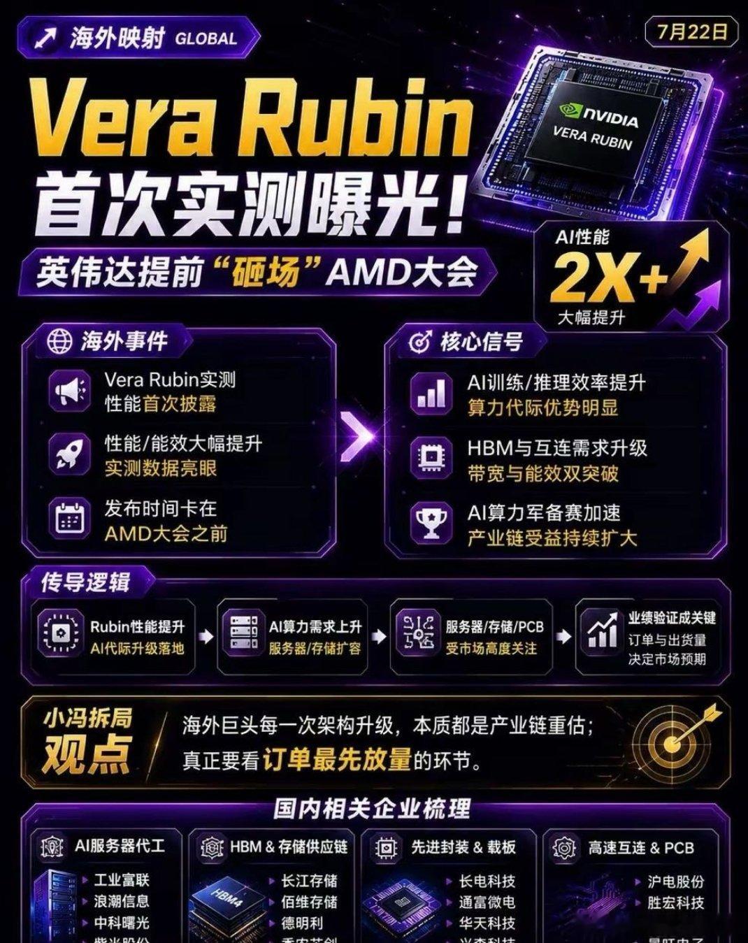 英伟达这次披露 Vera Rubin 实测性能 
