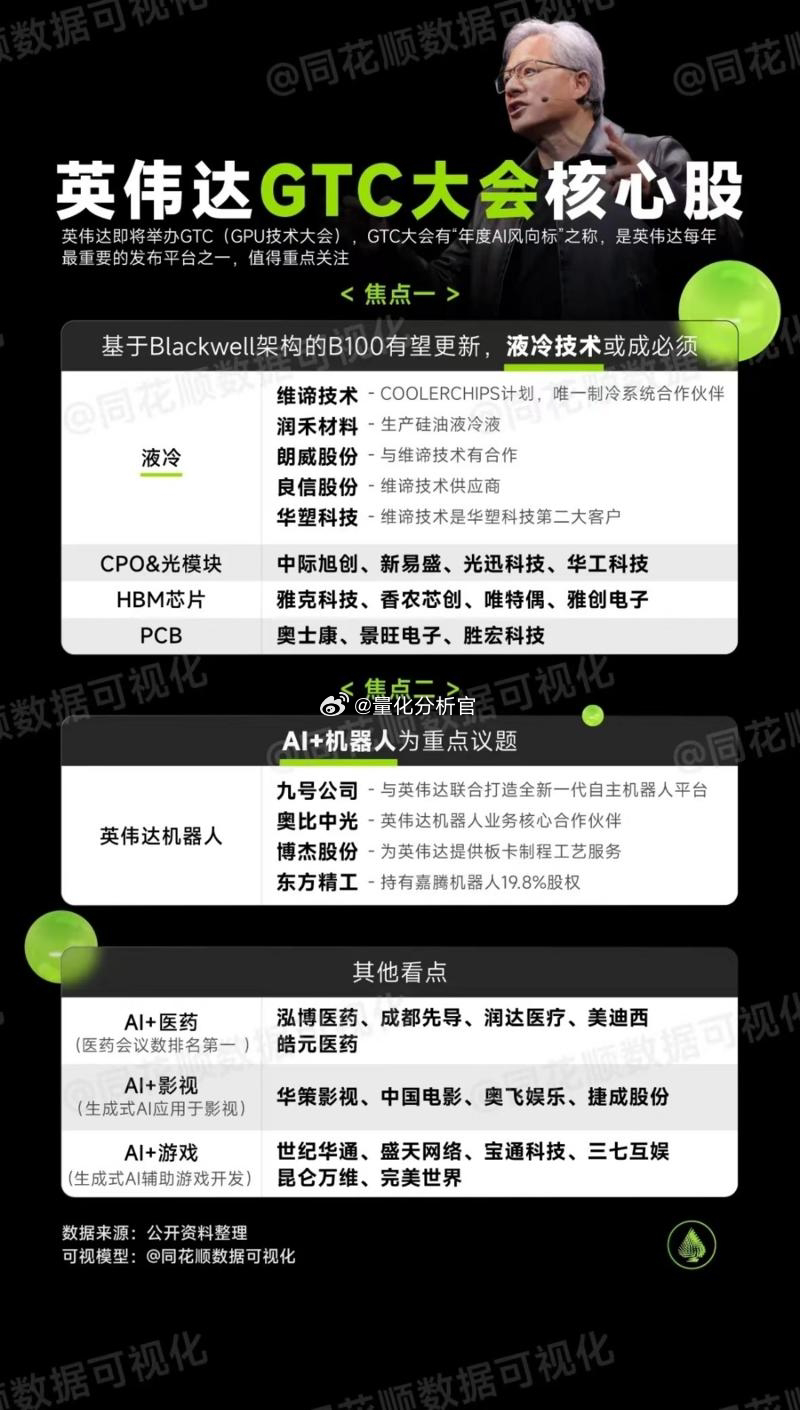看了看英伟达GTC的国内概念股，陷入了沉默，在人工智能、机器人这种科技革命带来的