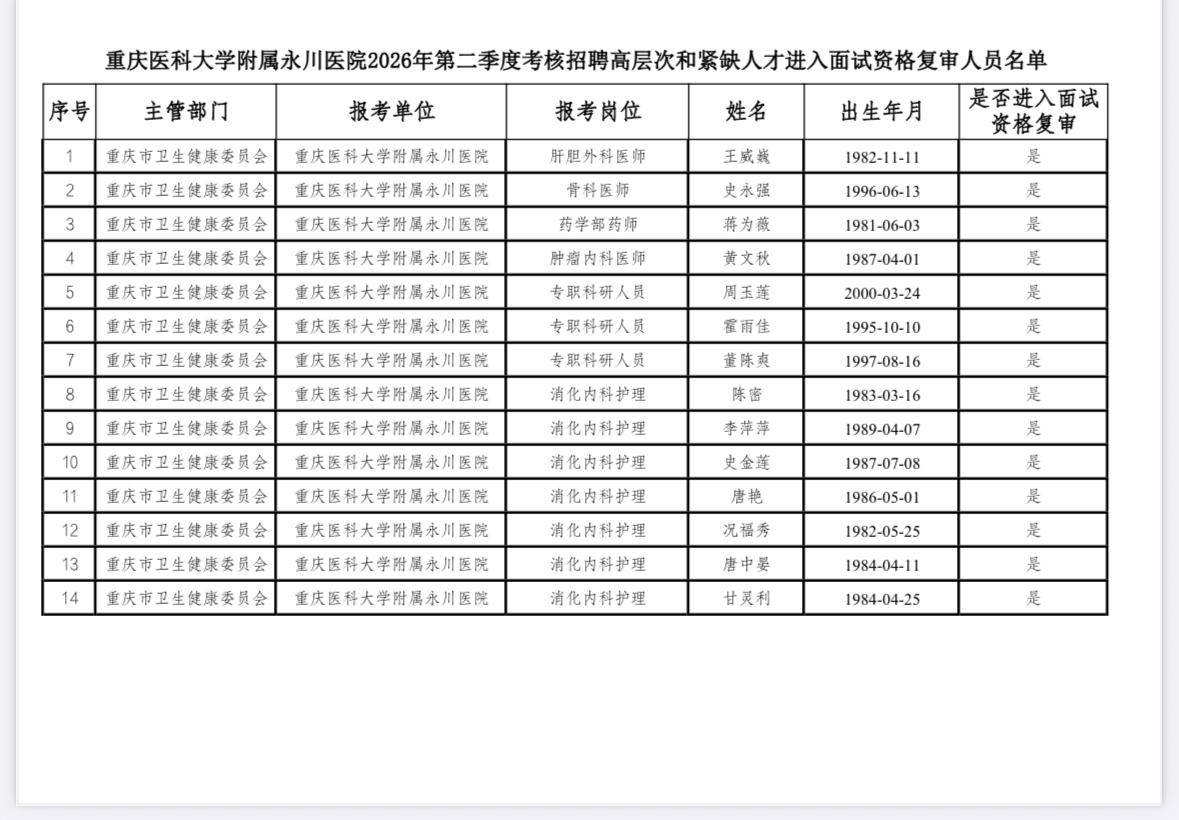 【重庆永川】重庆医科大学附属永川医院2026年第二季度考核招聘高层次和紧缺人才进