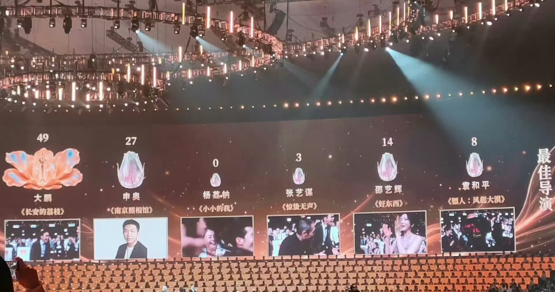 百花奖最佳导演大鹏49票，真别闹了…… 