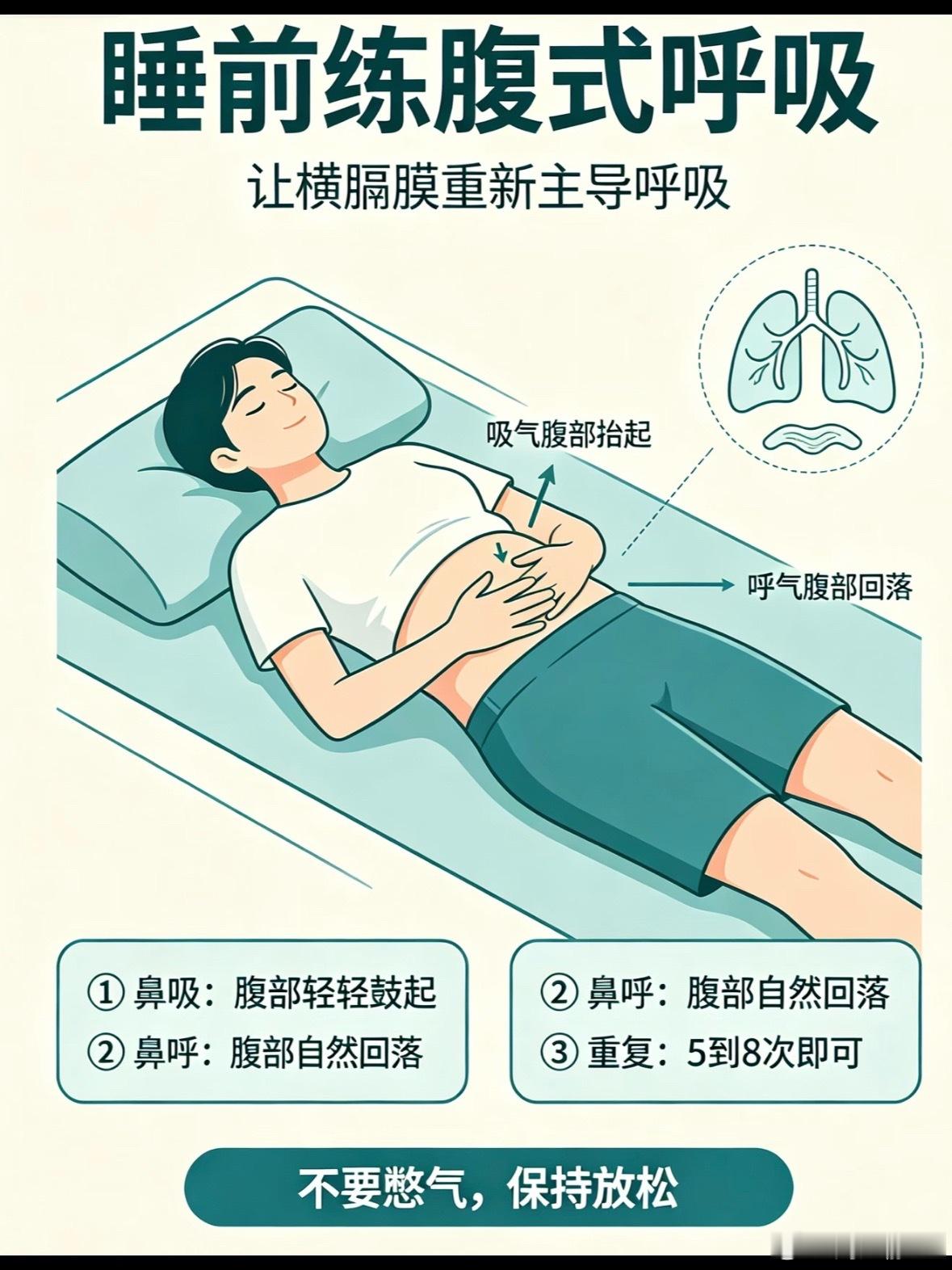 举手式睡姿是身体在求救终于找到这张图了！信我 连这个有用 我之前也是躺着呼吸不顺