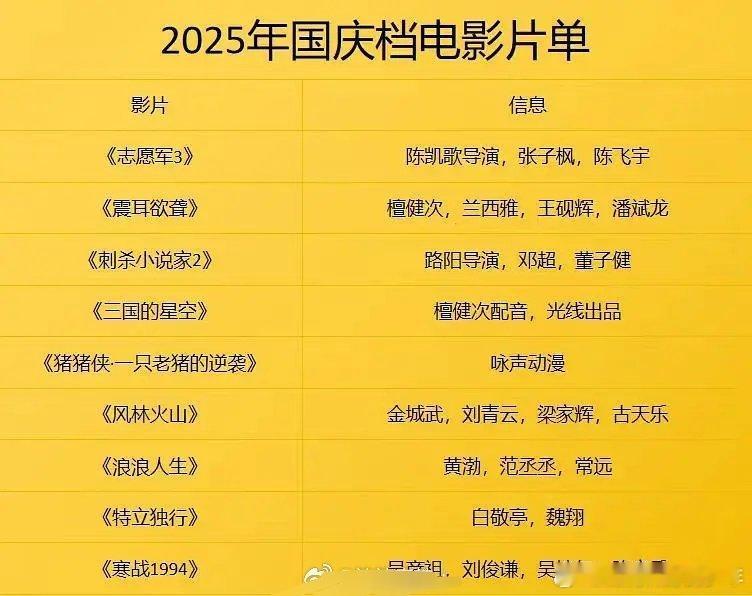 2025国庆档电影片单 ​​​