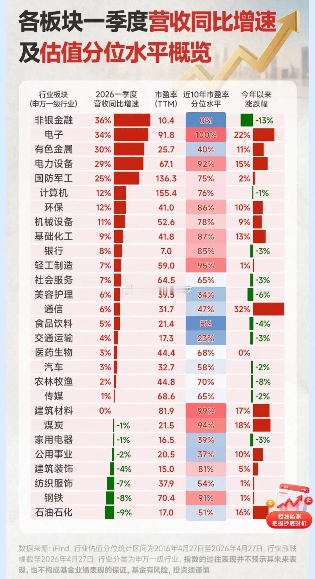 看到这张图，你的第一反应是什么？2026年第一季度营收排名第一的，居然不是AI带