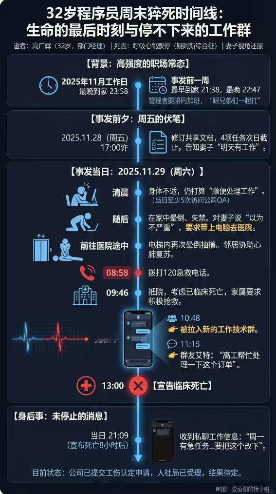 被这个程序员成长的故事触动了，看得出来他平时是一个很尽职尽责的员工，就是我们常说